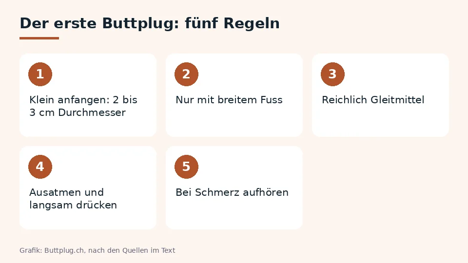 Buttplug für Anfänger in fünf Regeln: klein anfangen, nur mit breitem Fuss, reichlich Gleitmittel, beim Ausatmen langsam drücken und bei Schmerz aufhören