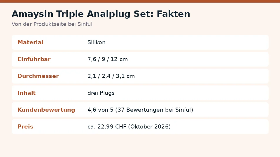 Faktenkarte zu Amaysin Triple Analplug Set von der Produktseite bei Sinful: material, einführbar, durchmesser und inhalt auf einen Blick