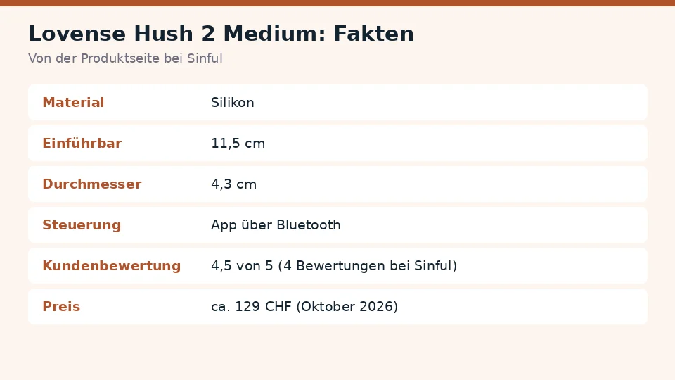Faktenkarte zu Lovense Hush 2 Medium von der Produktseite bei Sinful: material, einführbar, durchmesser und steuerung auf einen Blick