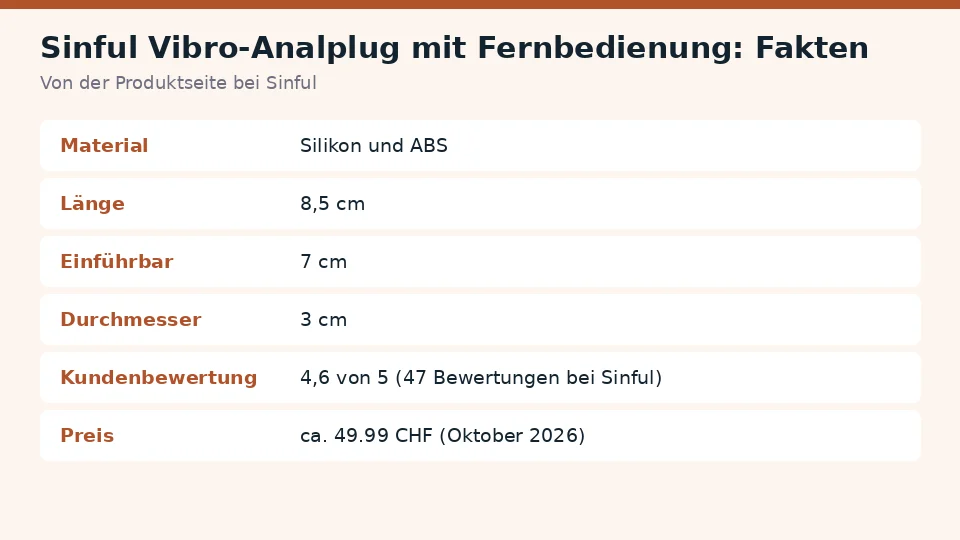 Faktenkarte zu Sinful Vibro-Analplug mit Fernbedienung von der Produktseite bei Sinful: material, länge, einführbar und durchmesser auf einen Blick