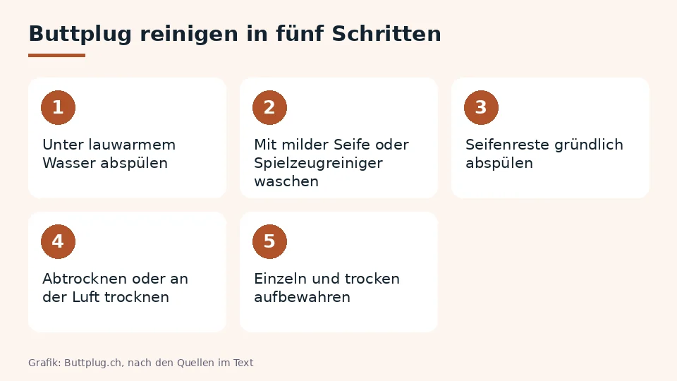 Buttplug reinigen in fünf Schritten: abspülen, mit milder Seife waschen, nachspülen, trocknen und einzeln aufbewahren